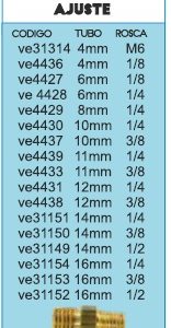 CONECTOR RECTO AJUSTE 16 X 1/2